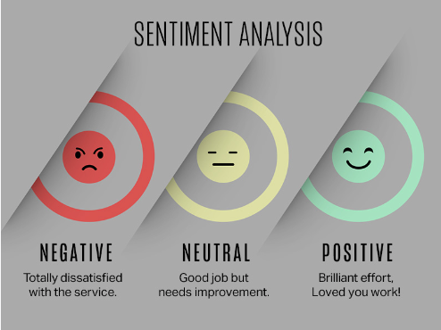 email emotions: email sentiment analysis