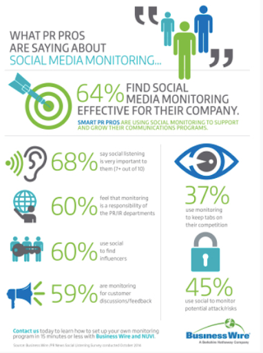 social media monitoring in customer sentiment analysis