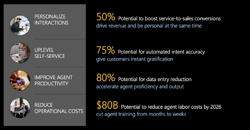 Benefits of Integrating Generative AI into Customer Sentiment Analysis