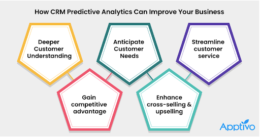 predictive customer analytics benefits in customer service