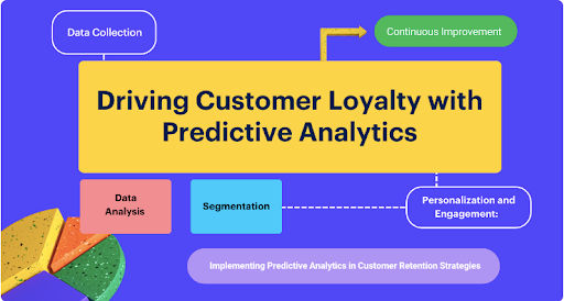 customer loyalty and predictive customer analytics