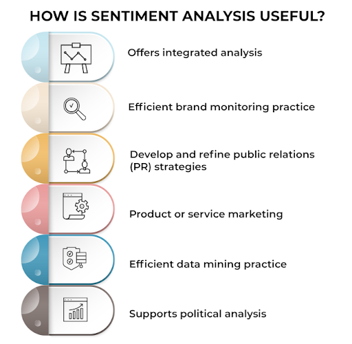 how is email sentiment analysis useful