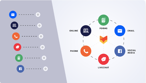 multichannel customer support in agent assist