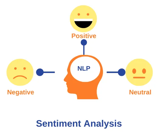 What is Sentiment Analysis and How Does NLP Enhance It?