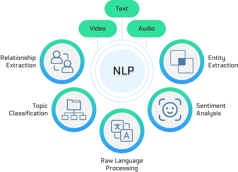 How LLM Embeddings Revolutionize Natural Language Understanding (NLU)