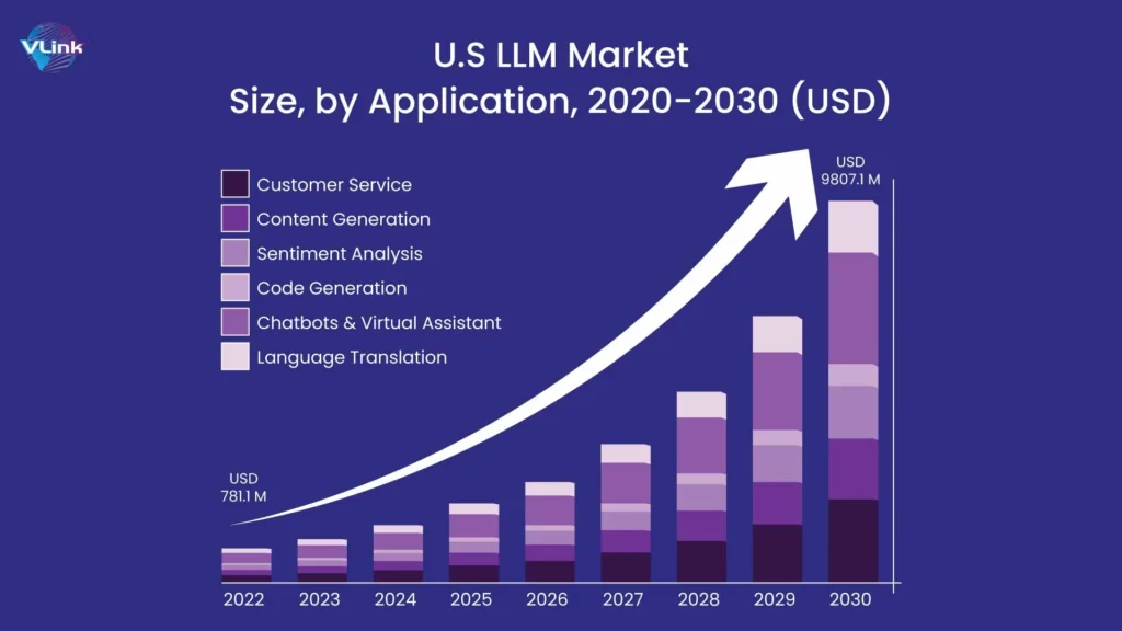 The Future of AI with LLM Embeddings: Trends and Innovations