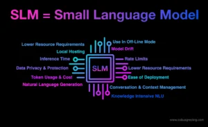 The Rise of Small Language Models (SLMs) in AI Development