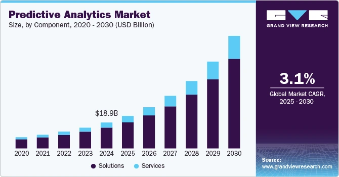 8 Predictive Customer Analytics Trends to Watch in 2025