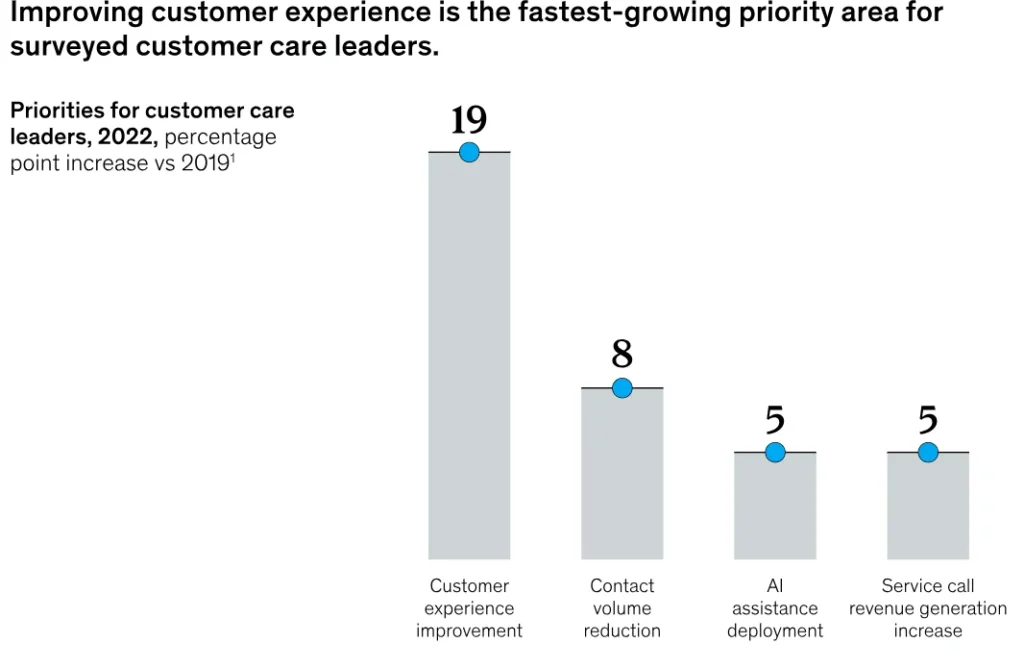 Advanced Predictive Customer Analytics for Personalization