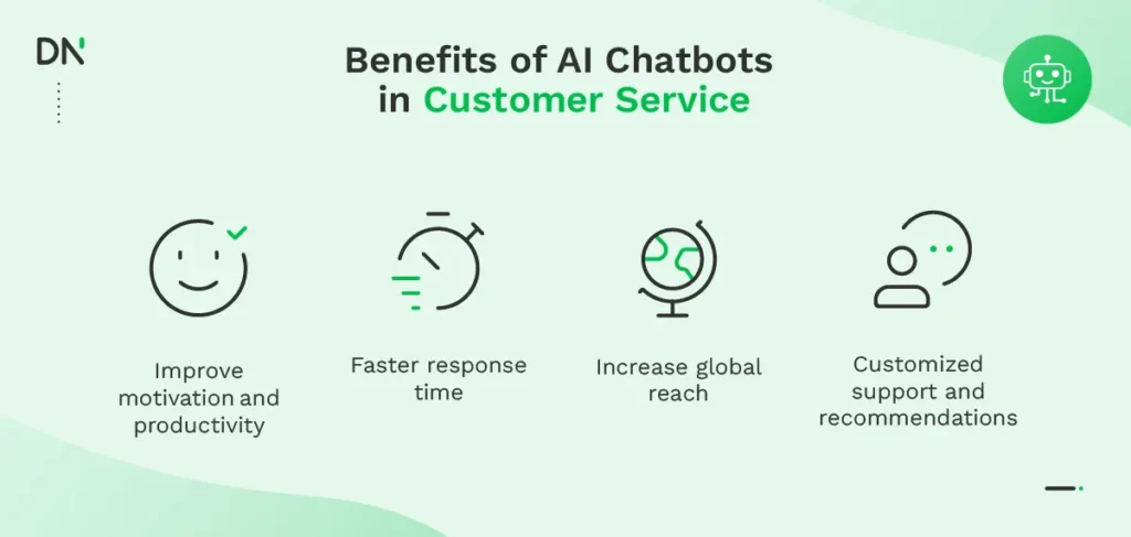 Benefits of AI Chatbots for Customer Support: