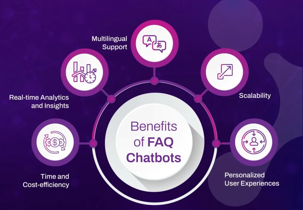 Benefits of FAQ Chatbots for Businesses