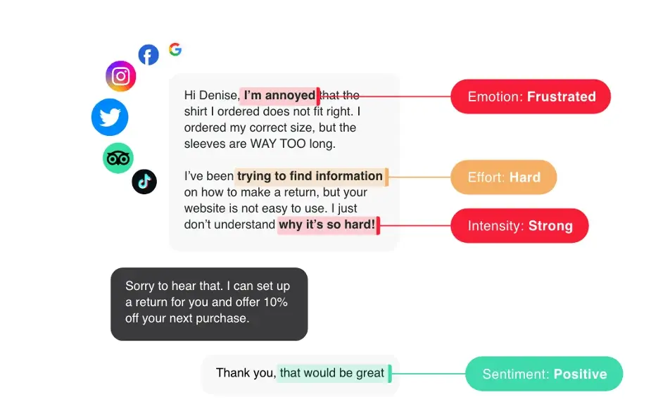 Personalizing Customer Interactions Using AI Ticket Tags