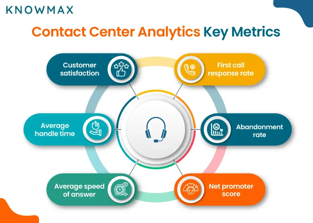  Predictive Customer Analytics for Optimizing Marketing Strategies