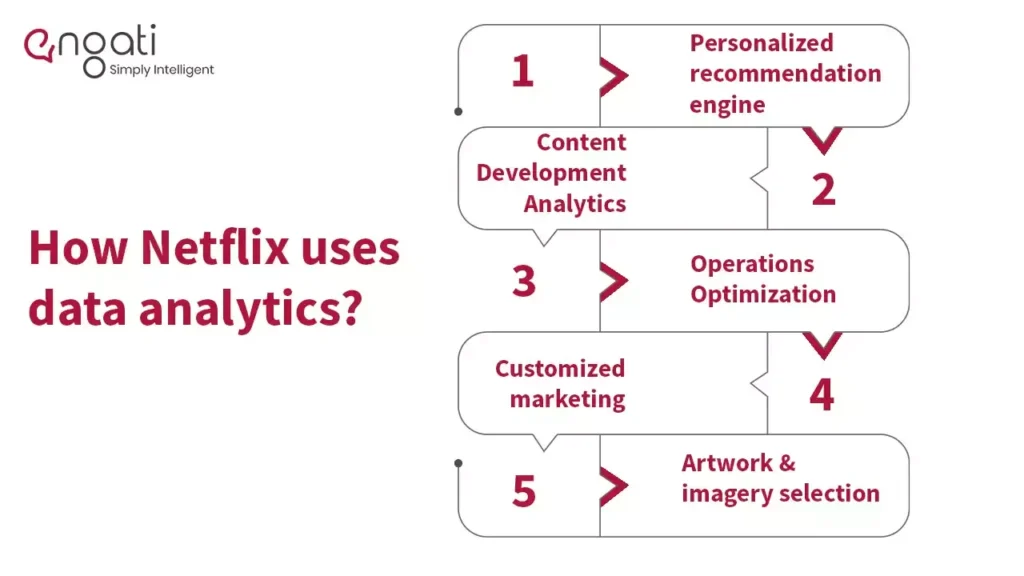 Some of the case studies in successful Predictive analytics are