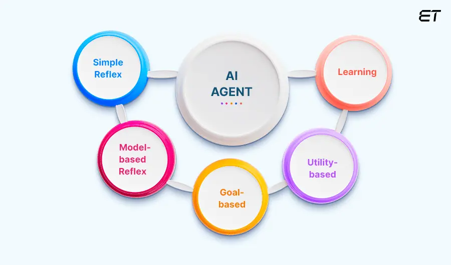 10 Best AI Agents Transforming Customer Support in 2025