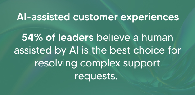 AI-Powered Customer Experiences with Best AI Agents Examples