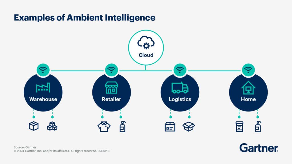 Ambient Invisible Intelligence in AI Virtual Agents