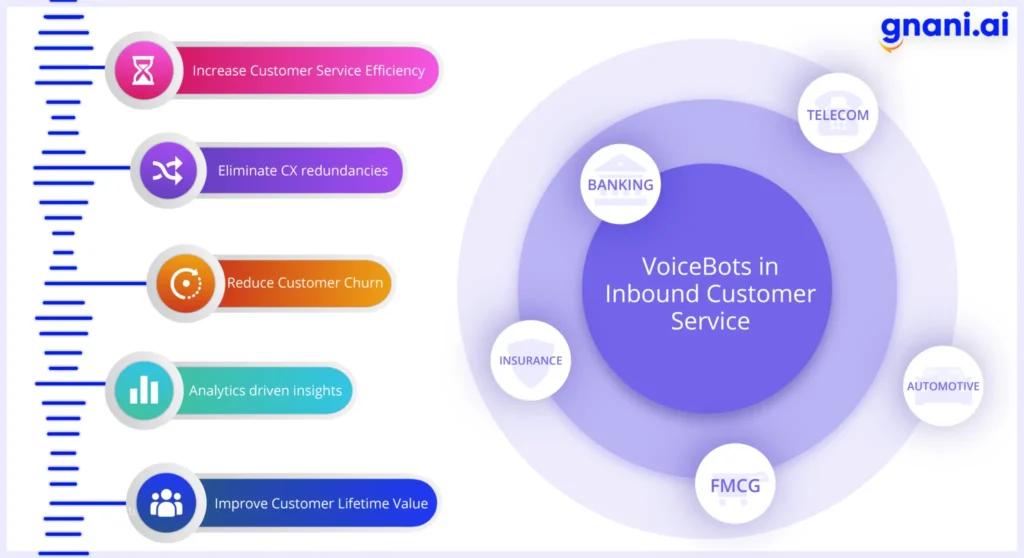 How Voice Bots Improve Customer Experience in 2025