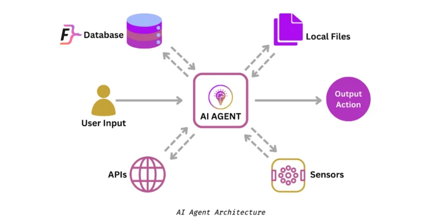 Key Features of the Best AI Agents for Customer Support