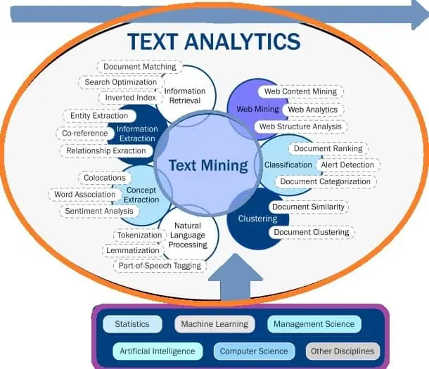 Top 10 Best AI Text Mining Software in 2025