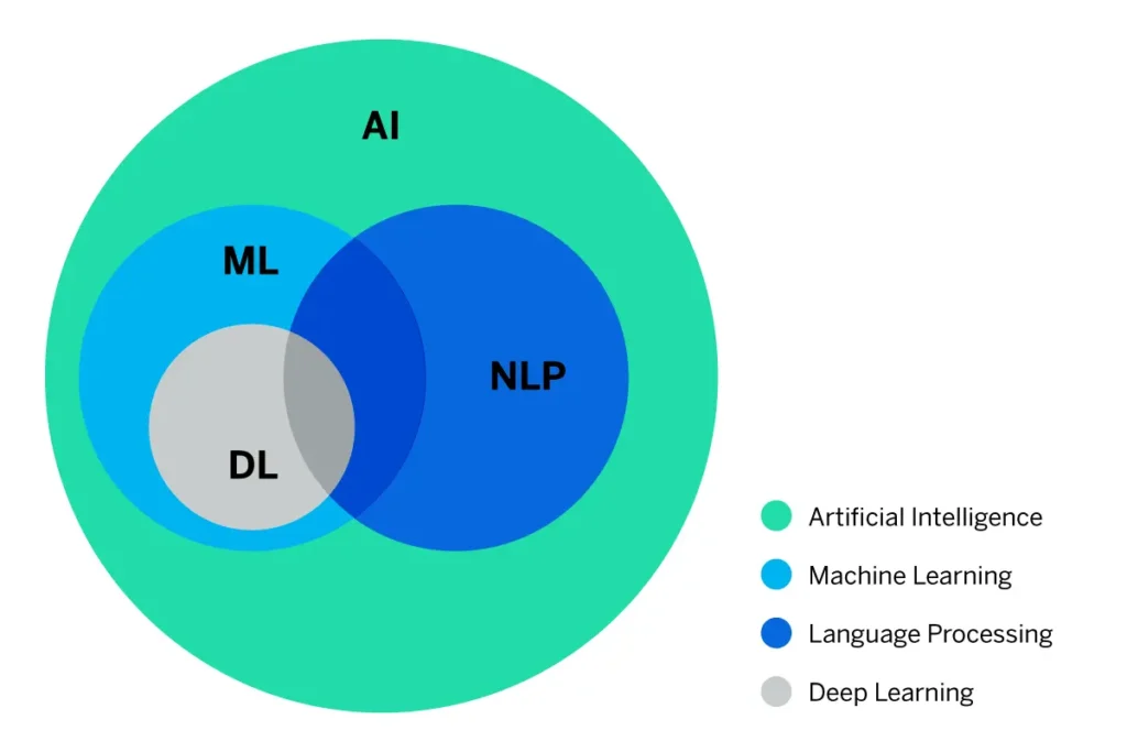 What is AI-Powered Text Mining Software?