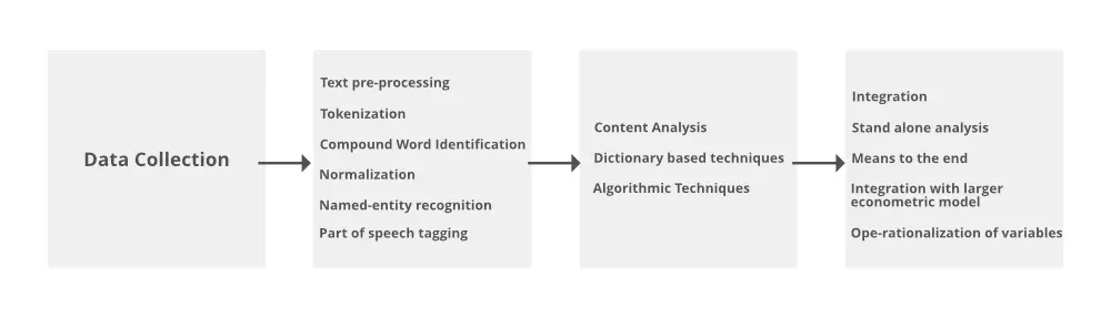 What is Text Mining?