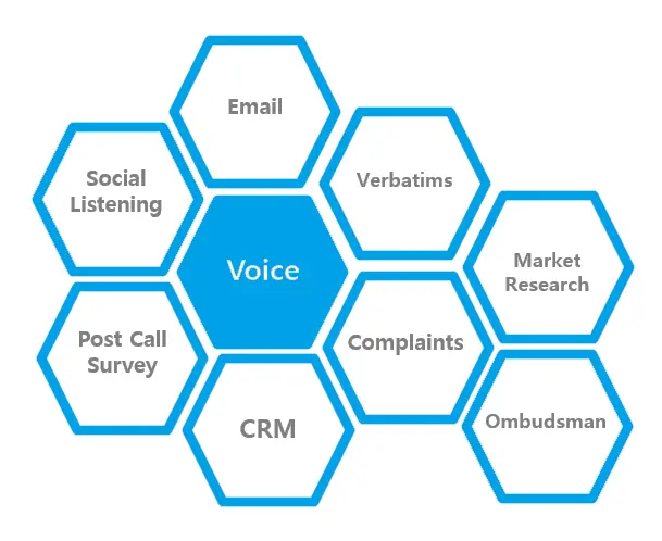 Call Center Voice Analytics: How to Analyze Voice Calls for Better CX