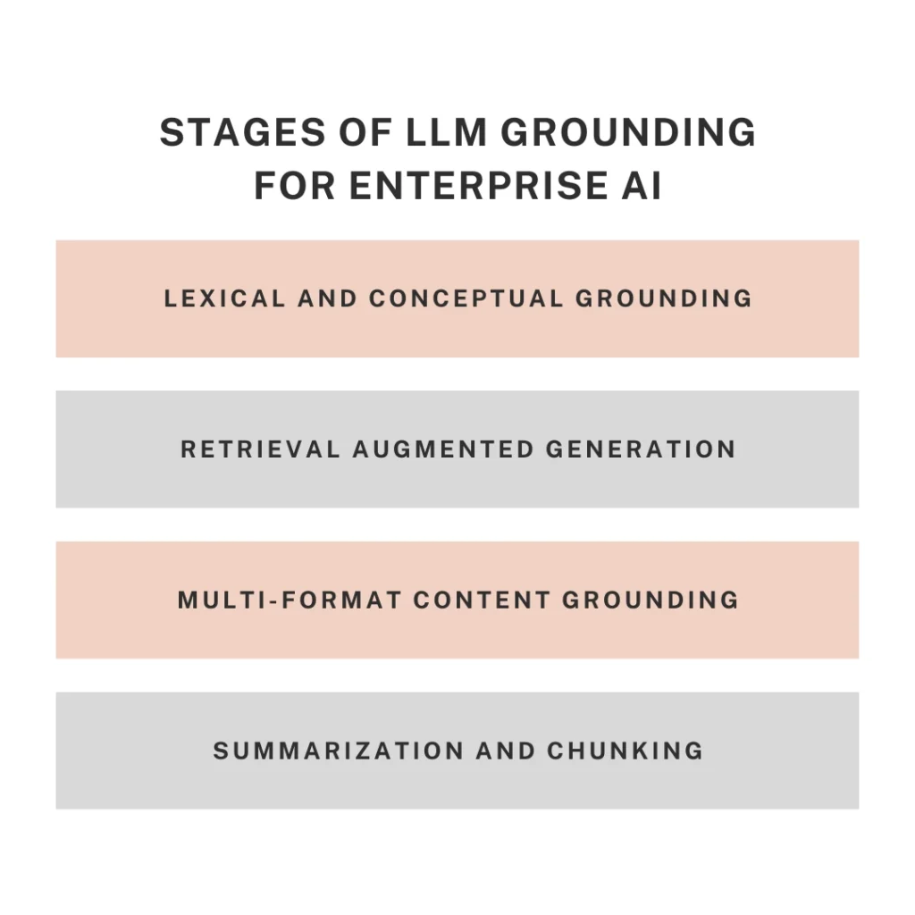 How Does LLM Grounding for Enterprises Work?