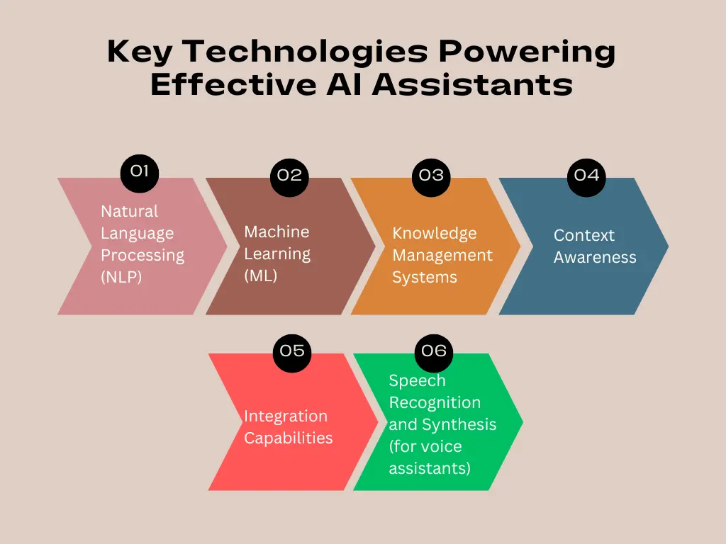 Why Building an AI Assistant Boosts Agent Productivity