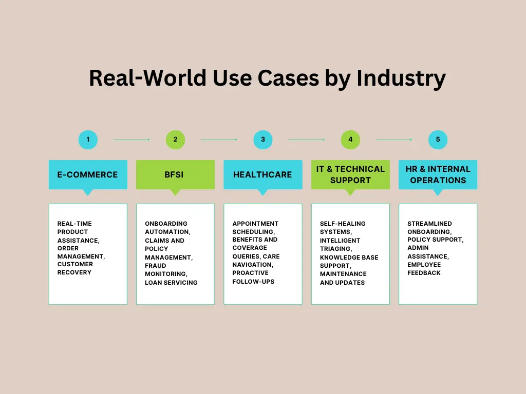 Real-World Use Cases of Autonomous AI Agents Across Enterprise Industries