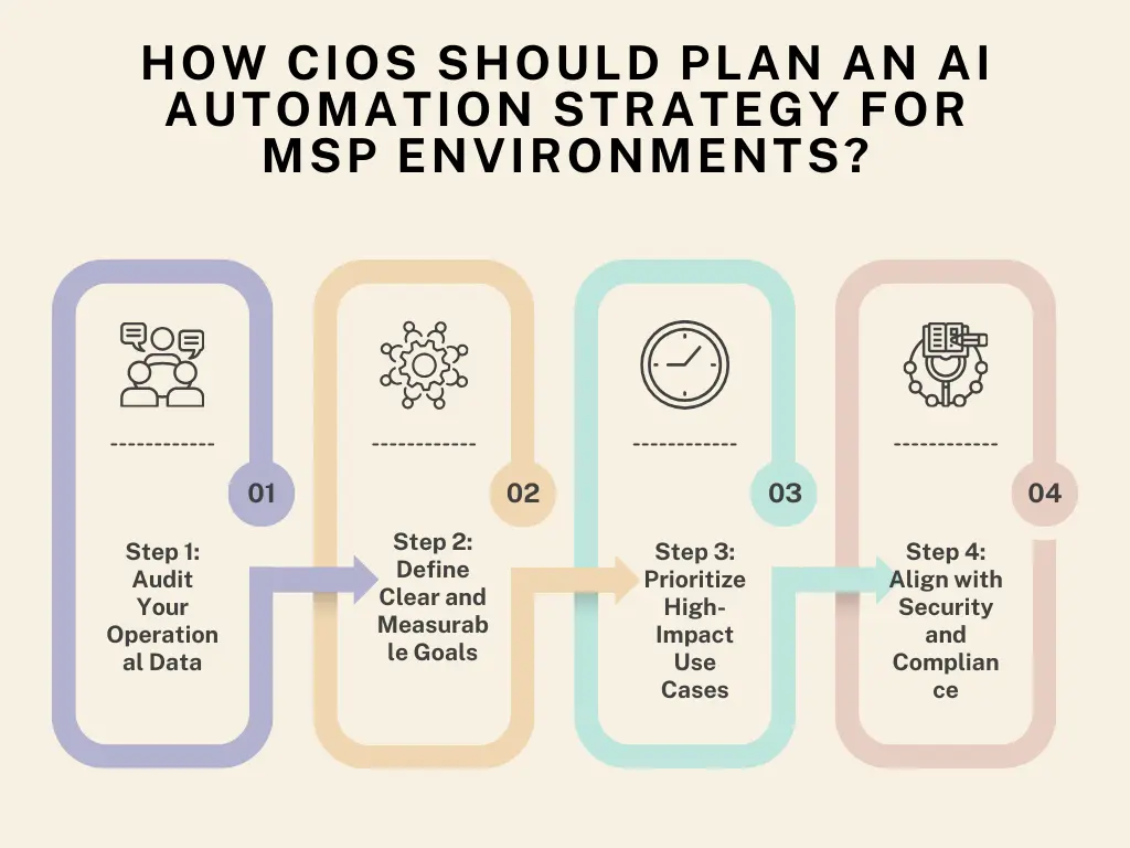 How CIOs Should Plan an AI Automation Strategy for MSP Environments?