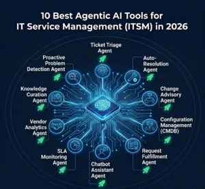 10 Best Agentic AI Tools for IT Service Management (ITSM) in 2026