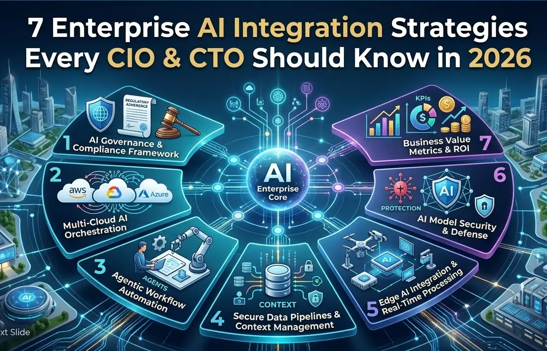 7 Enterprise AI Integration Strategies Every CIO & CTO Should Know in 2026