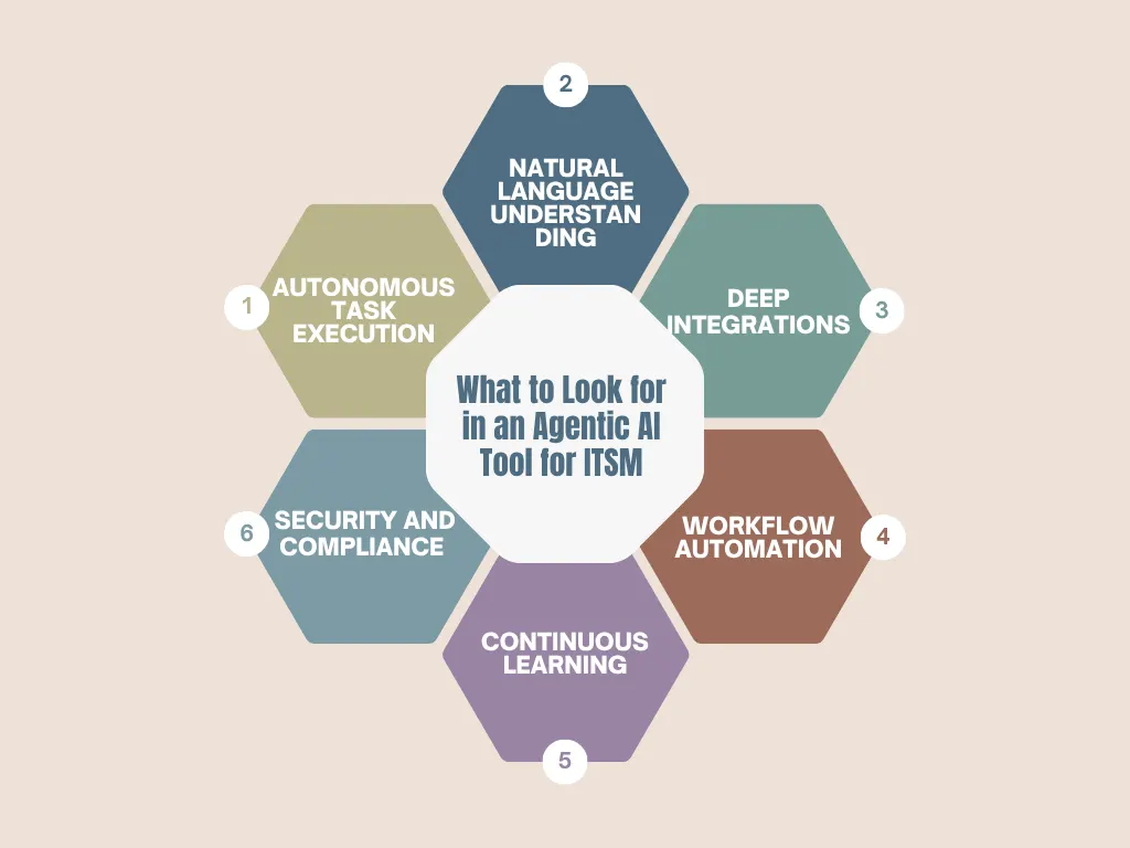 What to Look for in an Agentic AI Tool for ITSM