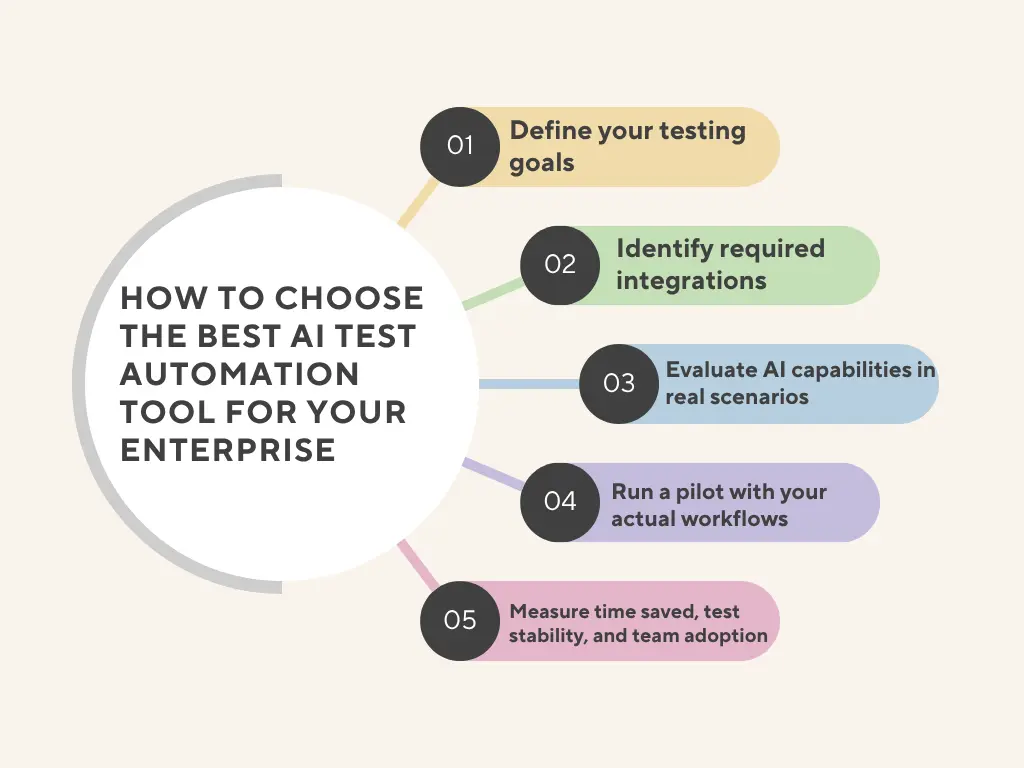 How to Choose the Best AI Test Automation Tool for Your Enterprise
