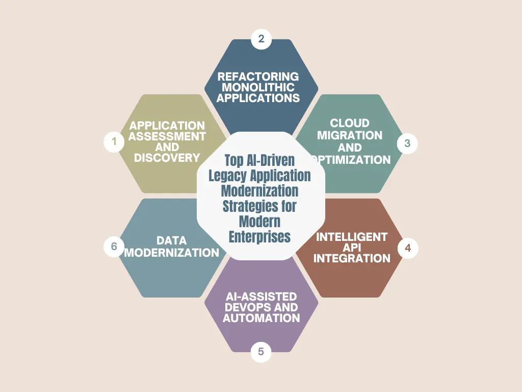 Top AI-Driven Legacy Application Modernization Strategies for Modern Enterprises