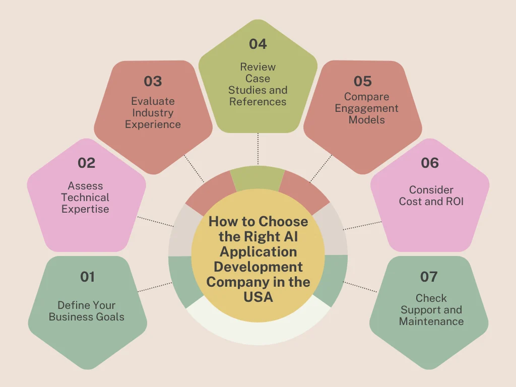 How to Choose the Right AI Application Development Company in the USA