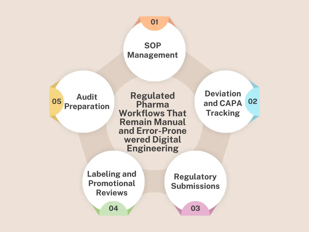 How AI Regulatory Intelligence Tools Improve Compliance and Pharmacovigilance