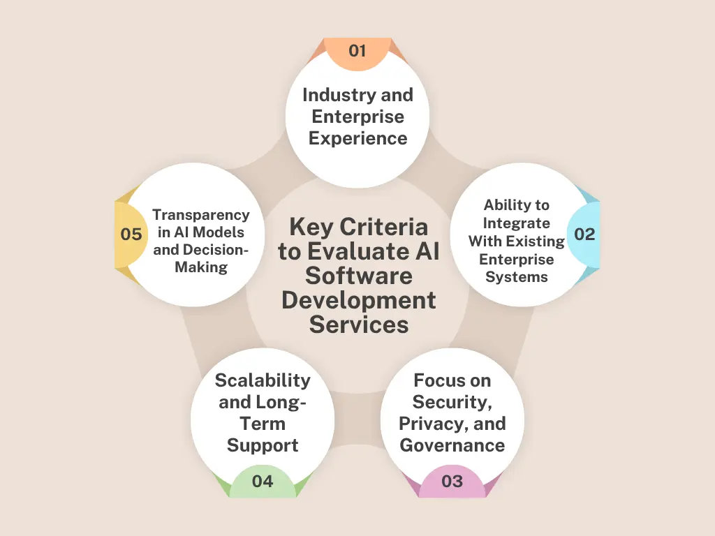 Key Criteria to Evaluate AI Software Development Services