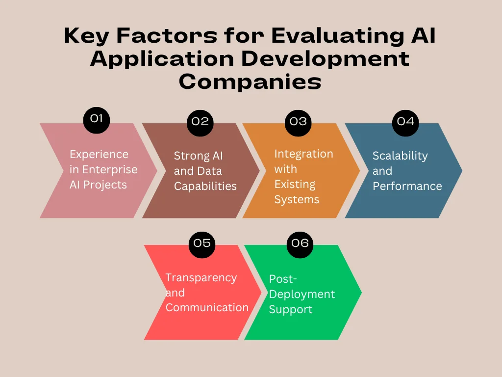 Key Factors for Evaluating AI Application Development Companies