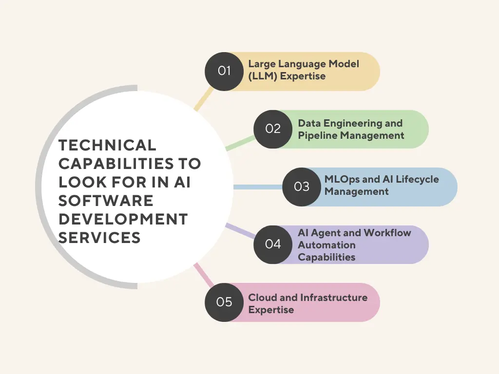 Technical Capabilities to Look for in AI Software Development Services