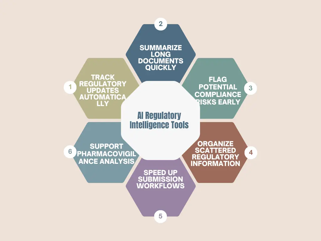 What Is AI Regulatory Intelligence in Pharma?
