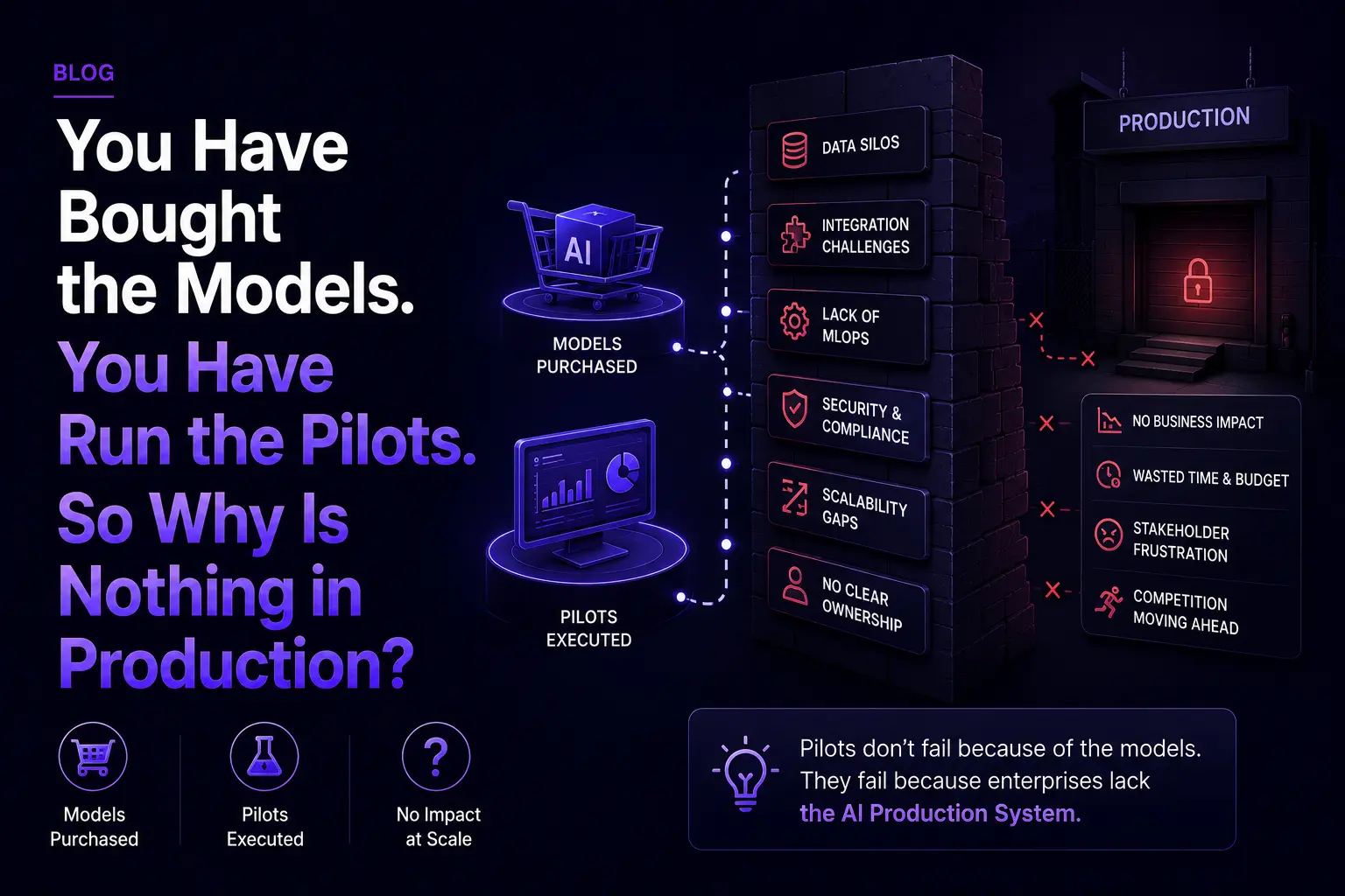 You Have Bought the Models. You Have Run the Pilots. So Why Is Nothing in Production?