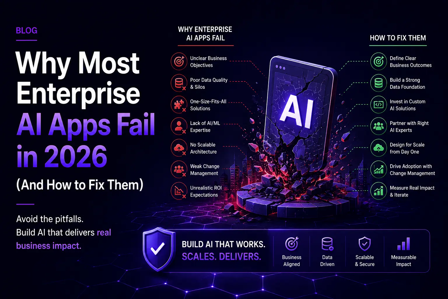 Why Most Enterprise AI Apps Fail in 2026 (And How to Fix Them)