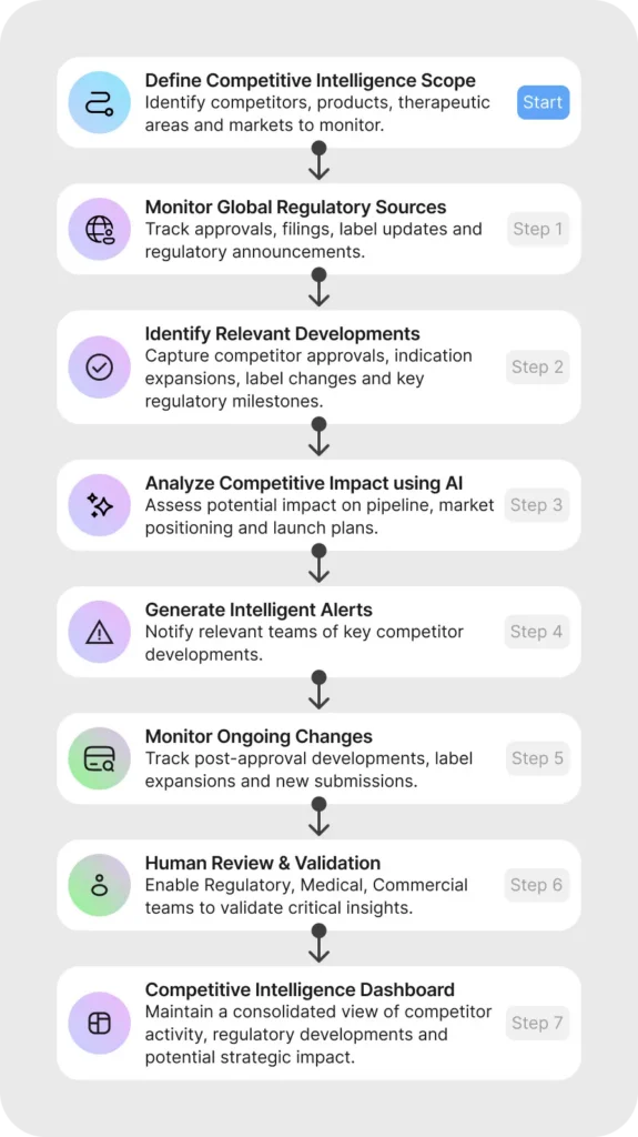 Wizr Competitive Regulatory Intelligence Solution
