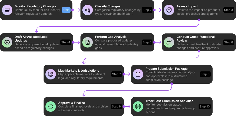 Transforming Pharma and Life Sciences Operations with Enterprise AI