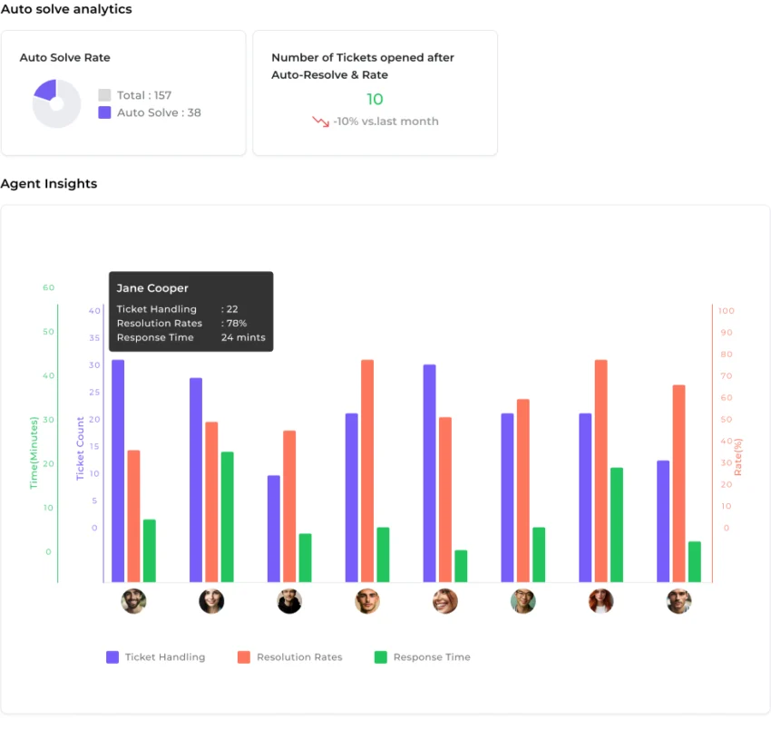 wizr AI cx control room - customer support automation